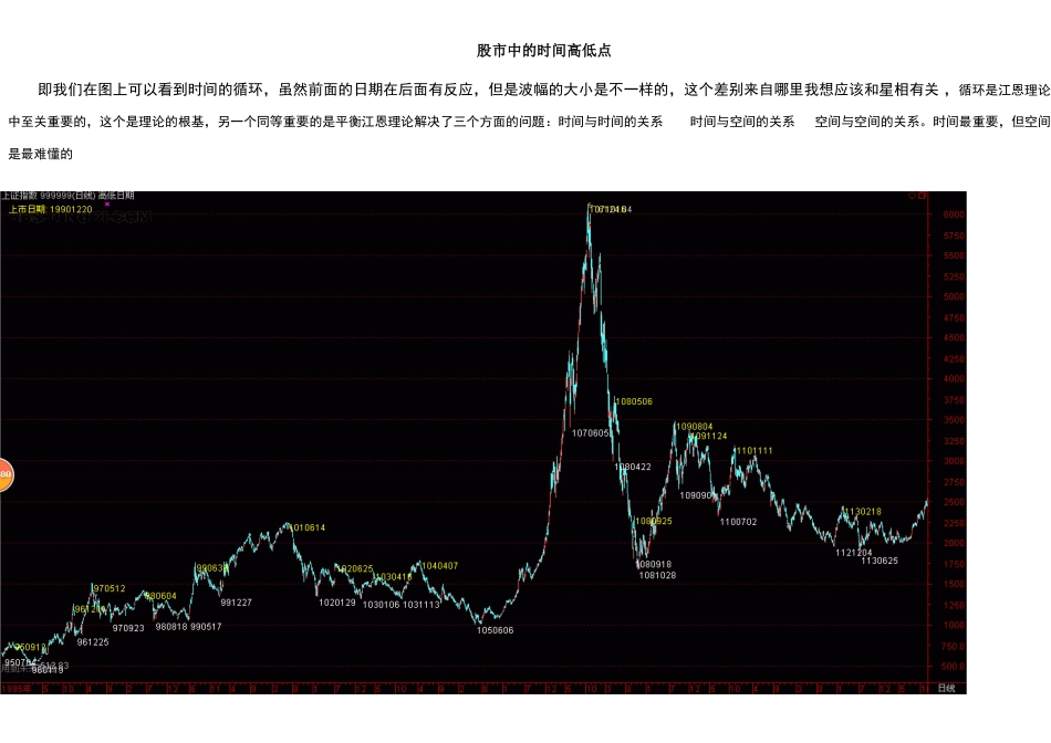 股市中的时间高低点_第1页