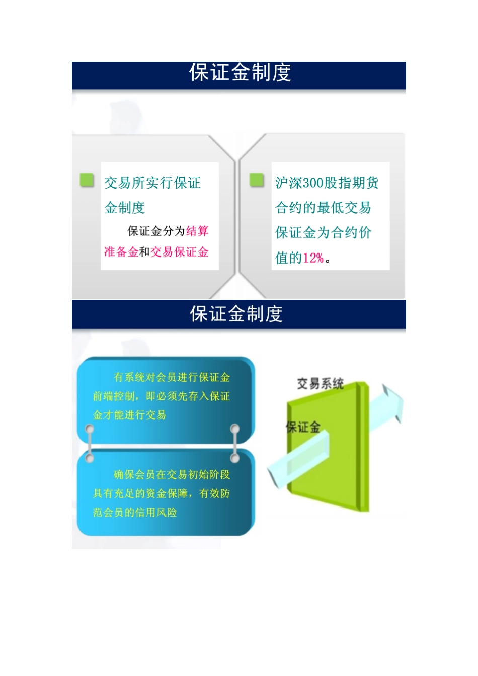 股指期货风险管理制度_第3页