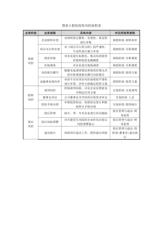 股权投资风控流程表和图