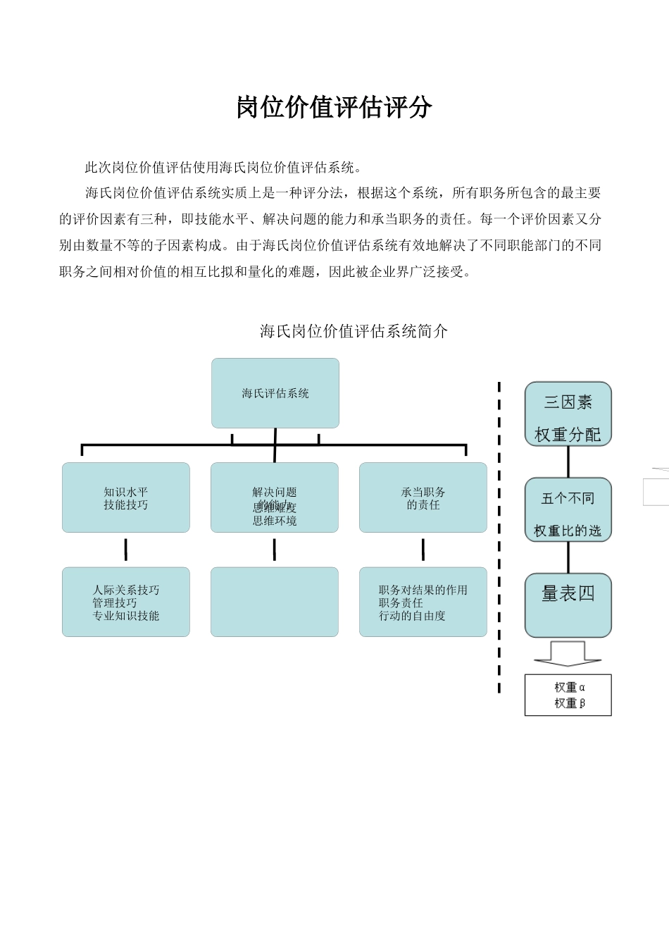 股权激励工具手册_第2页
