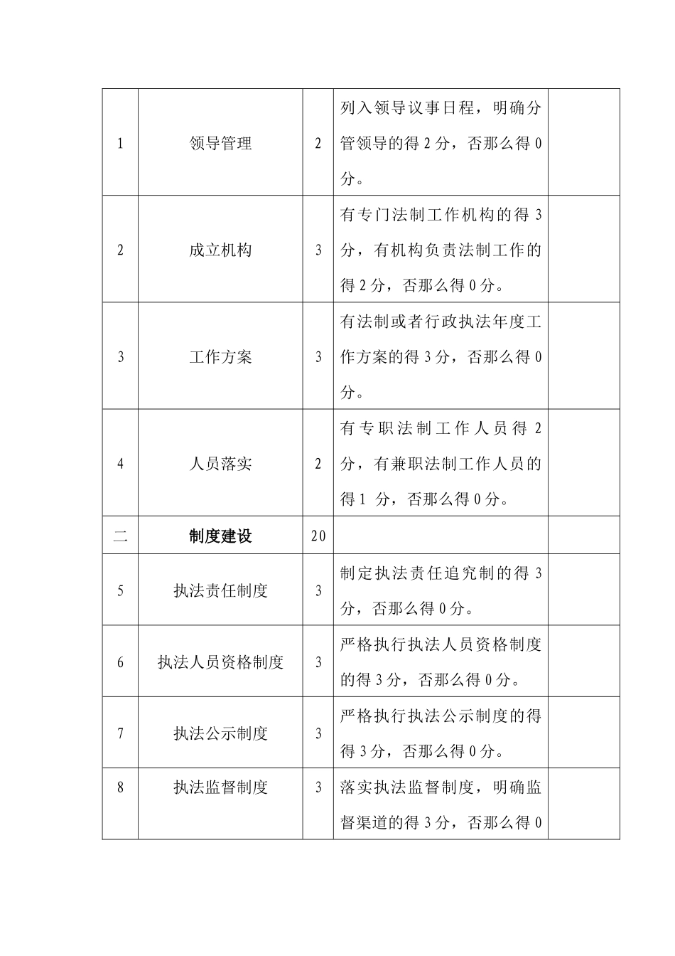 肥西县交通局行政执法责任制_第3页