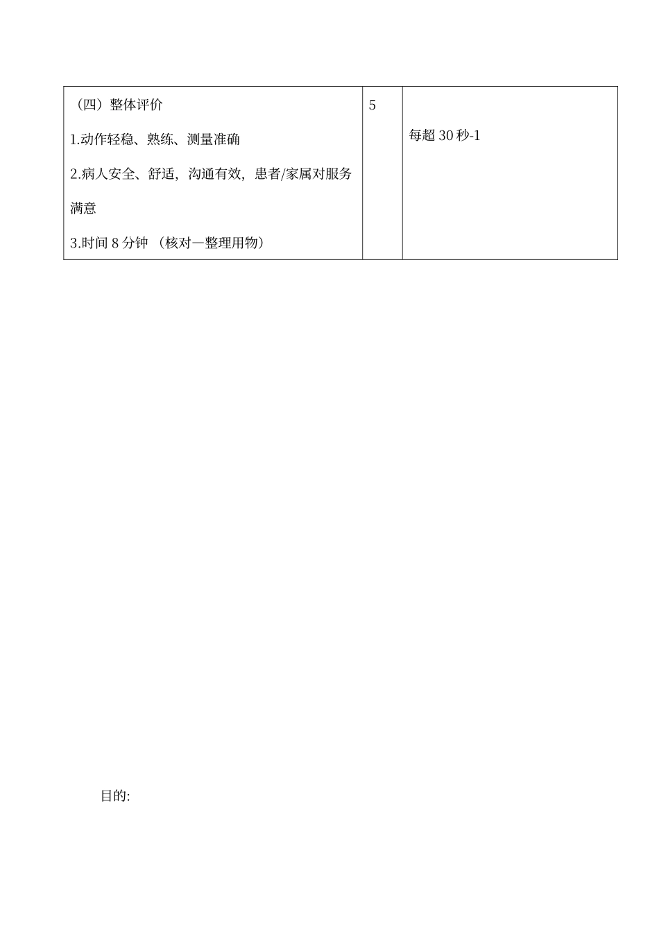 胃肠减压技术的操作流程及评分标准_第3页