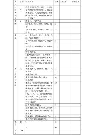 胸穿评分标准