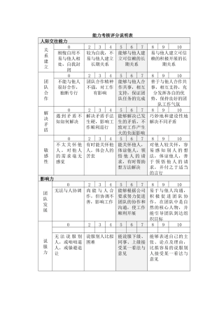 能力考核评分说明表