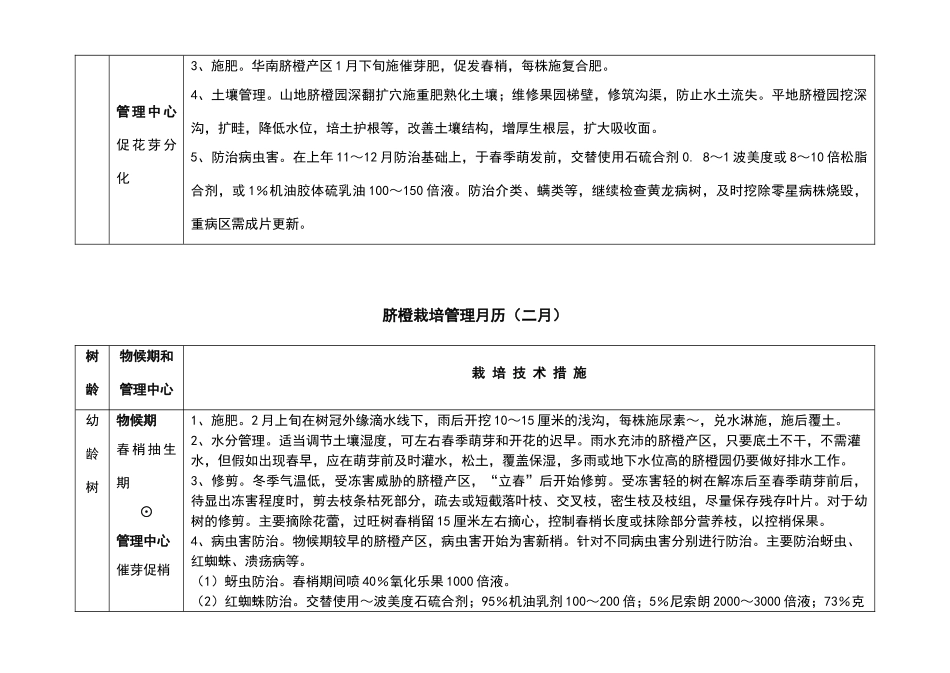 脐橙栽培管理月历_第2页