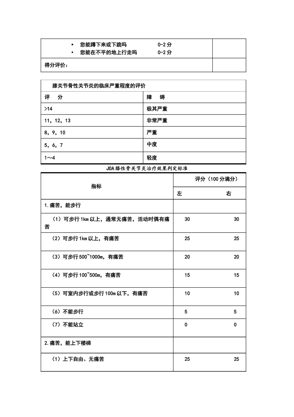 膝关节常用标准量表_第2页