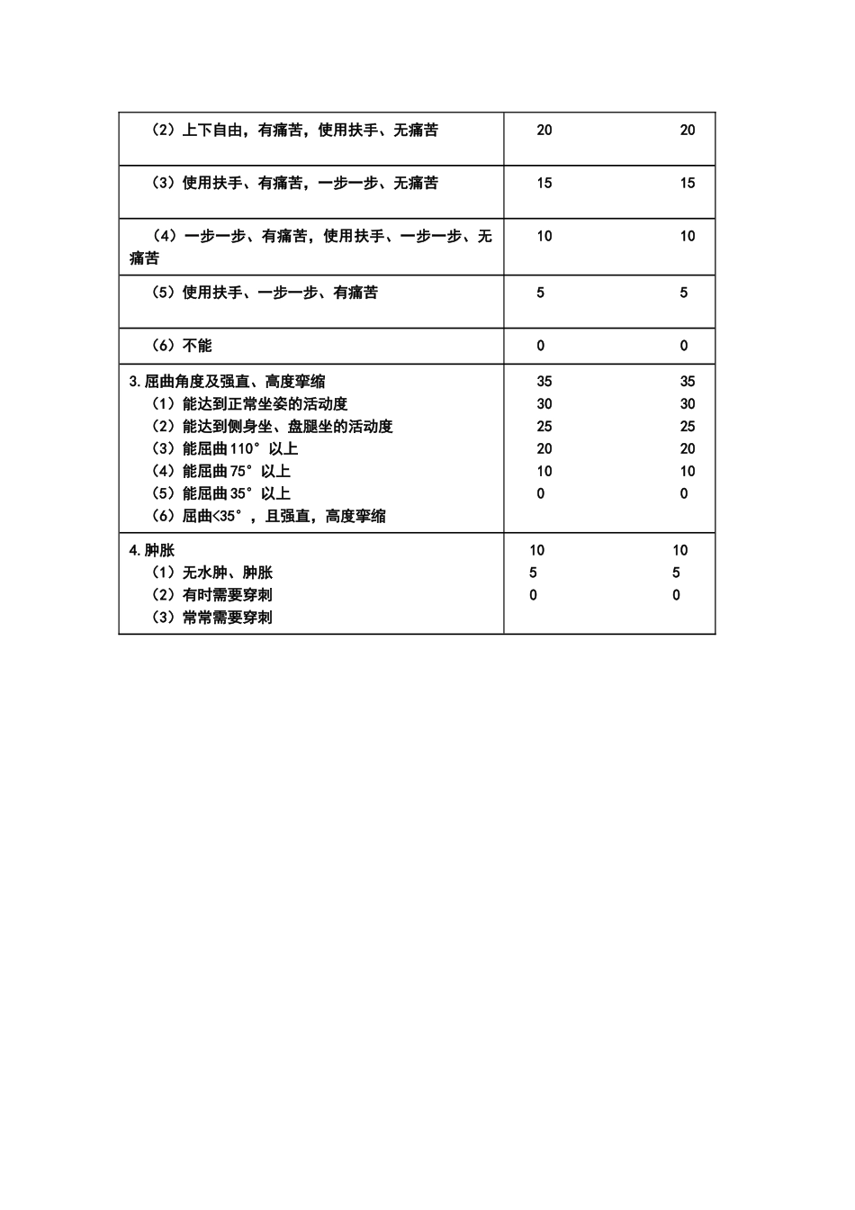 膝关节常用标准量表_第3页