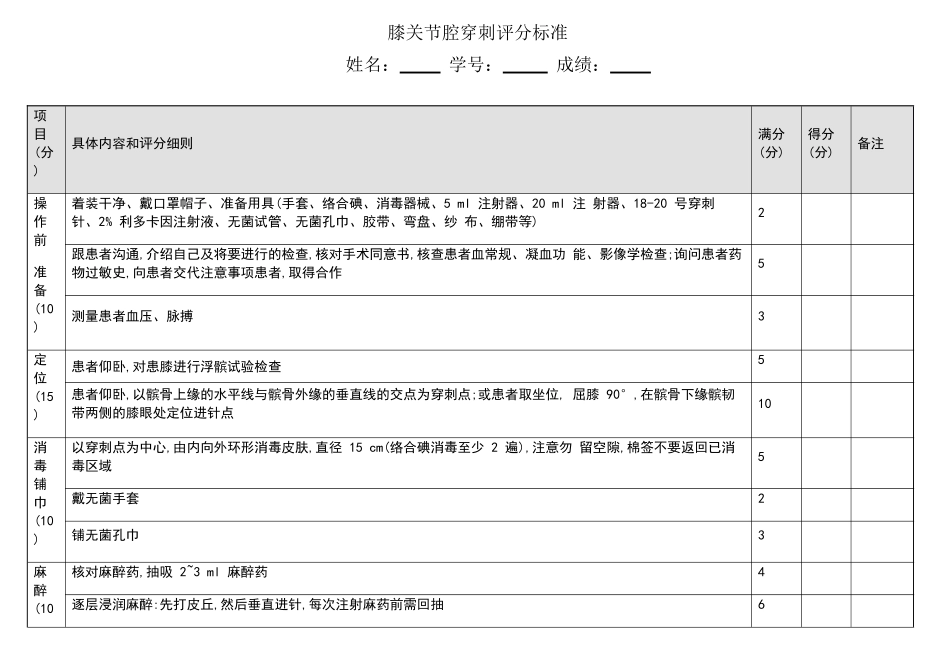 膝关节腔穿刺评分标准_第1页