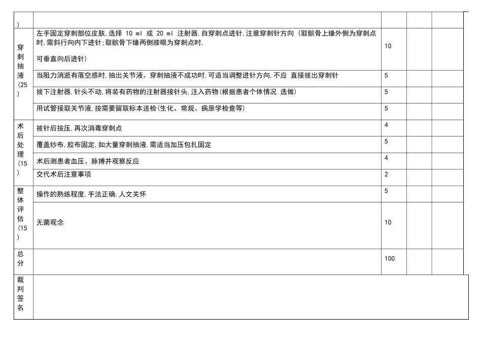 膝关节腔穿刺评分标准_第2页