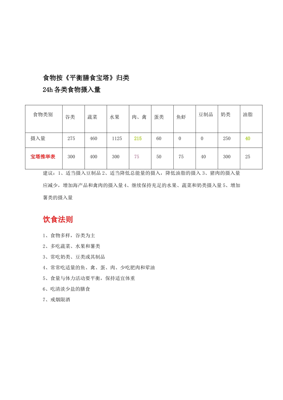 膳食结构分析表_第2页