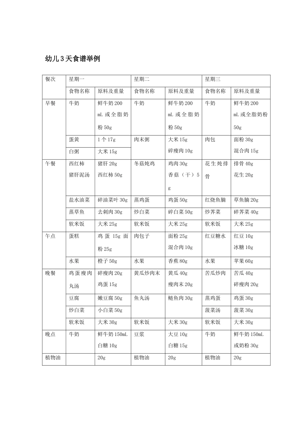 膳食结构分析表_第3页