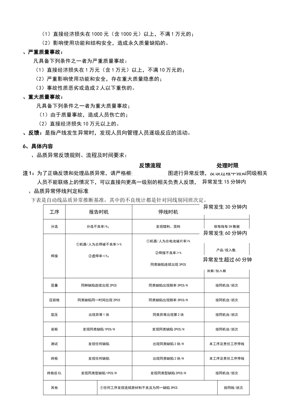 自动线品质异常停线基准与管理规定_第2页