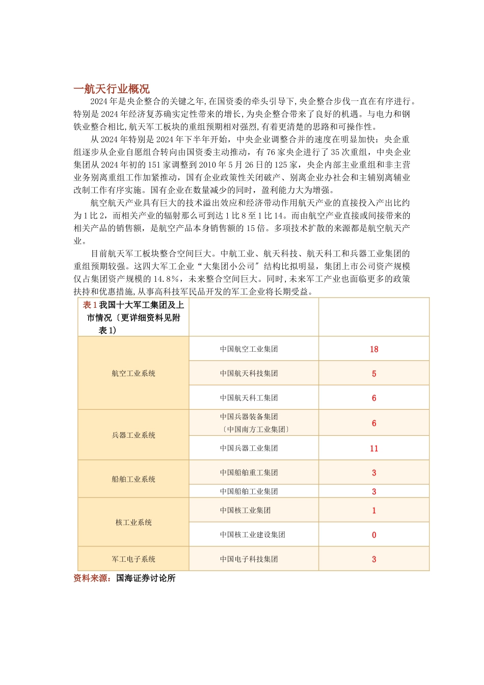 航天发展概况_第1页