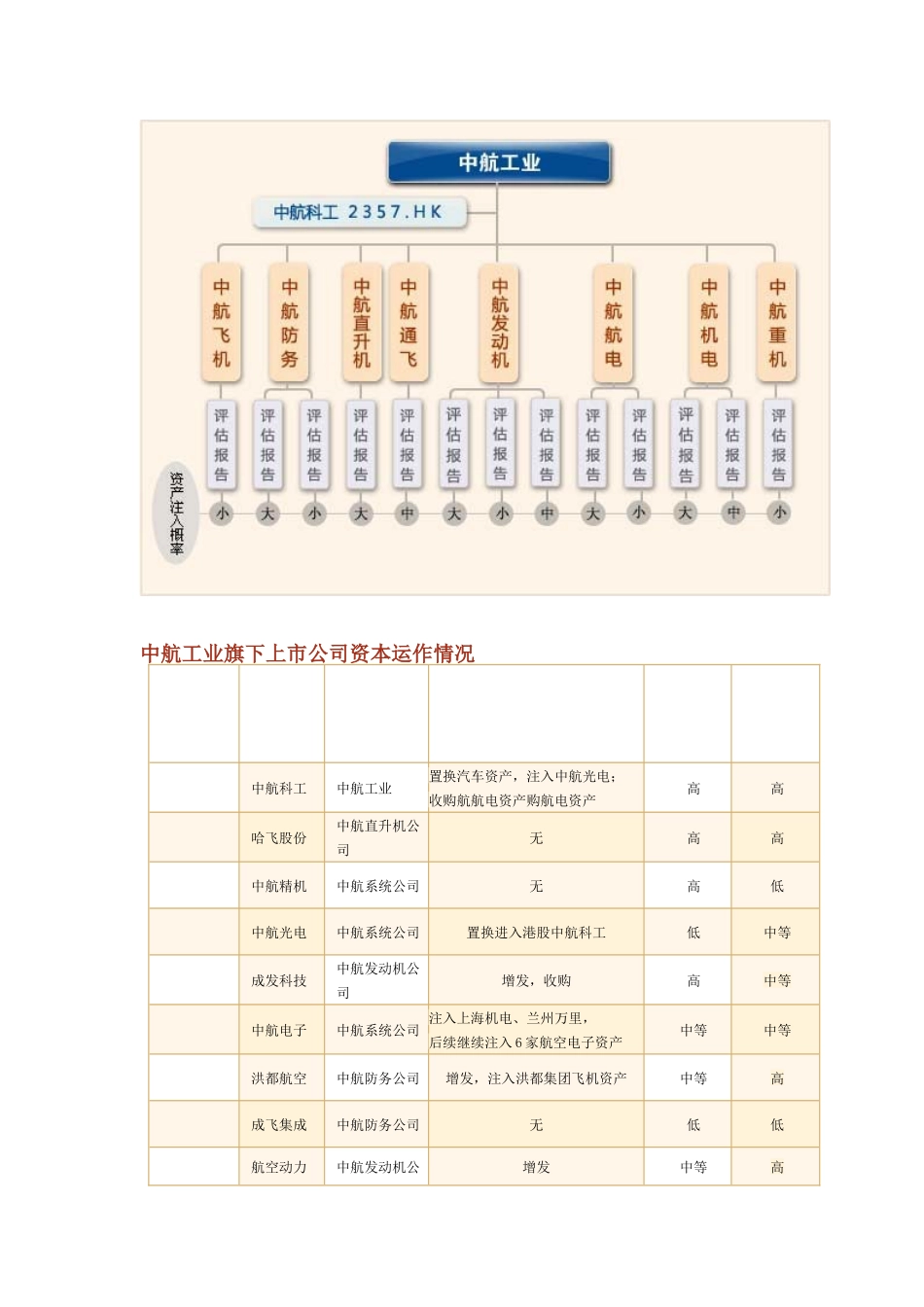 航天发展概况_第2页
