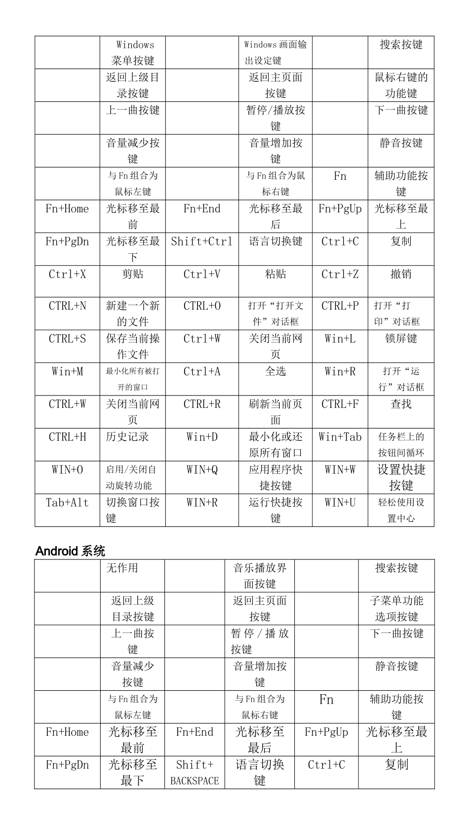 航世BOWC108蓝牙键盘说明书_第3页