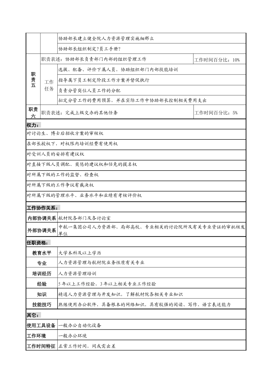 航材院人力资源部教育培训副部长职务说明书_第2页