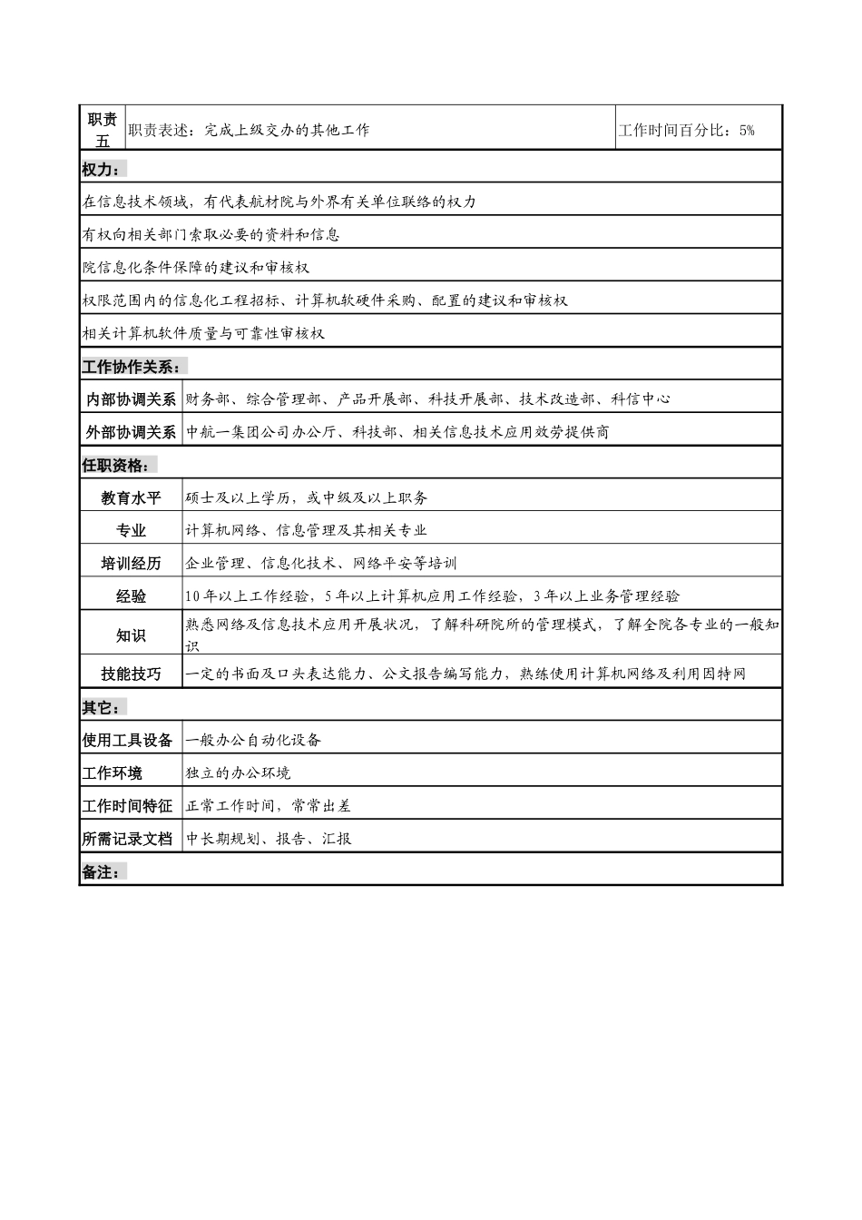 航材院信息副总工程师职务说明书_第2页