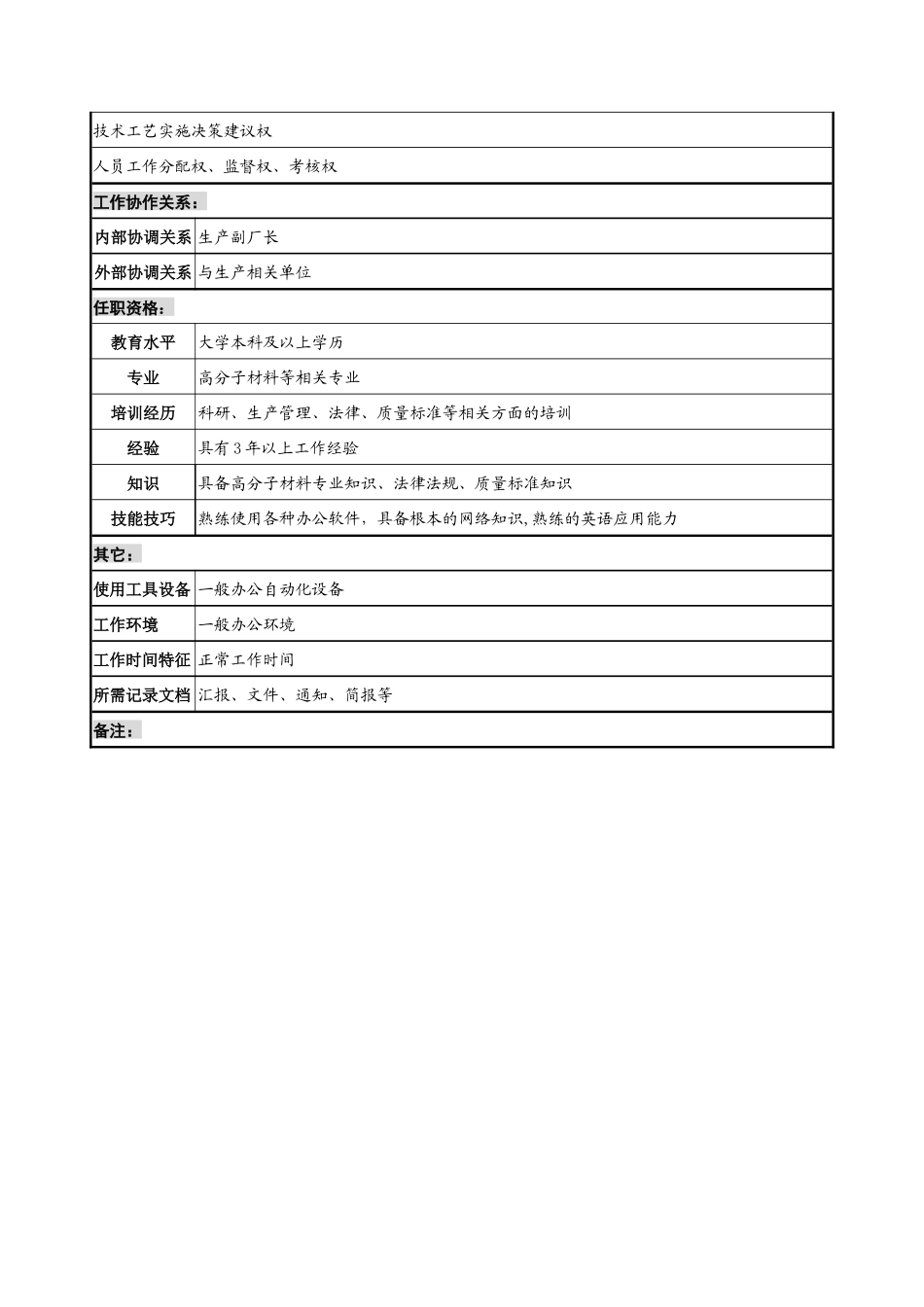 航材院第十一研究室技术副厂长职务说明书_第2页