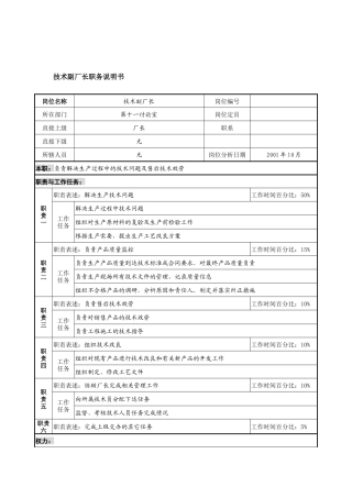 航材院第十一研究室技术副厂长职务说明书