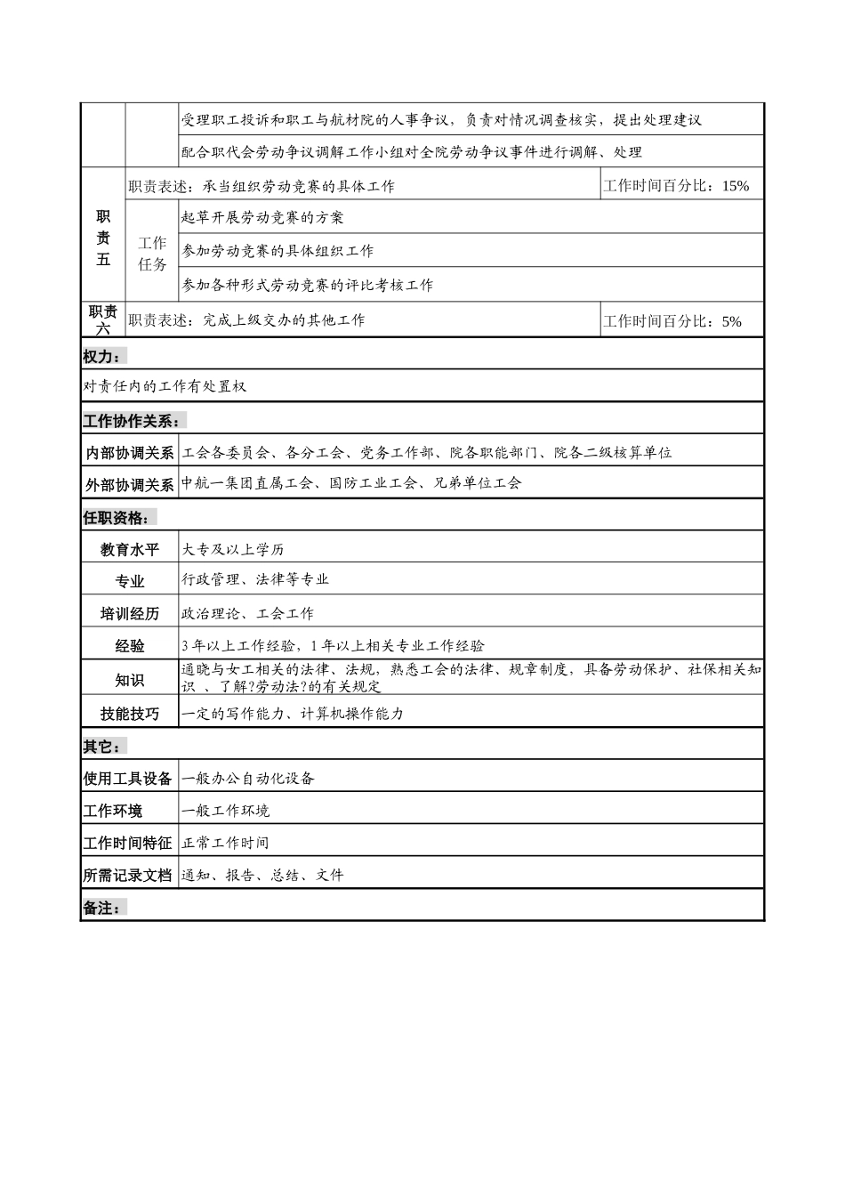 航材院群众工作部维权专责职务说明书_第2页