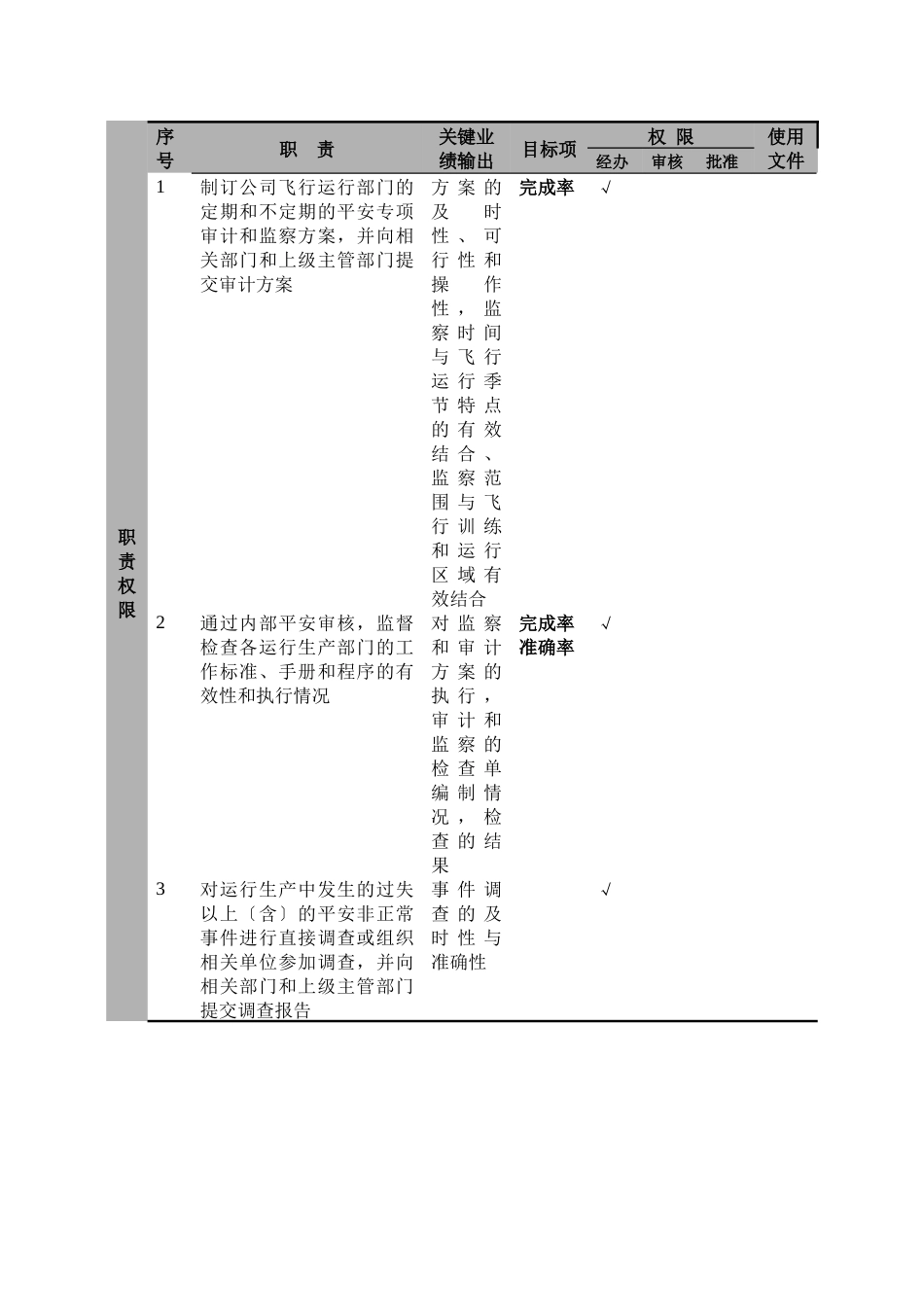 航空公司飞行安全监察员岗位说明_第2页