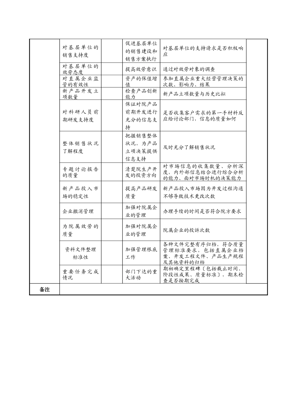 航空材料研究行业_第2页