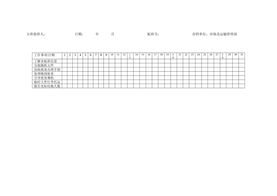 航空物流公司地服值班航班保障检查单_第1页
