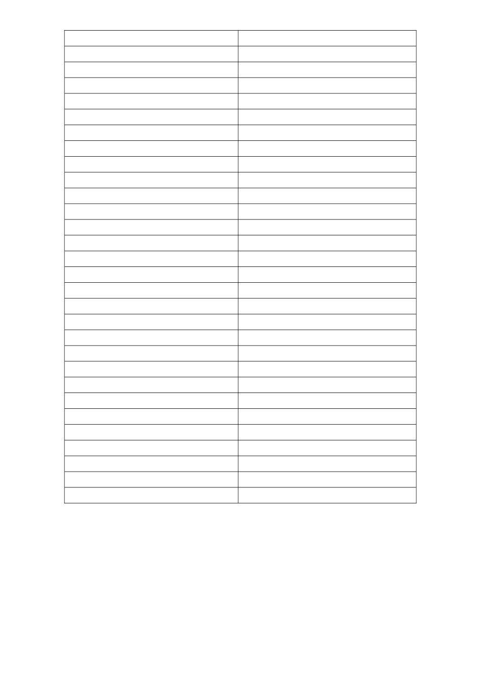 艾宾浩斯记忆法记忆曲线表_第3页