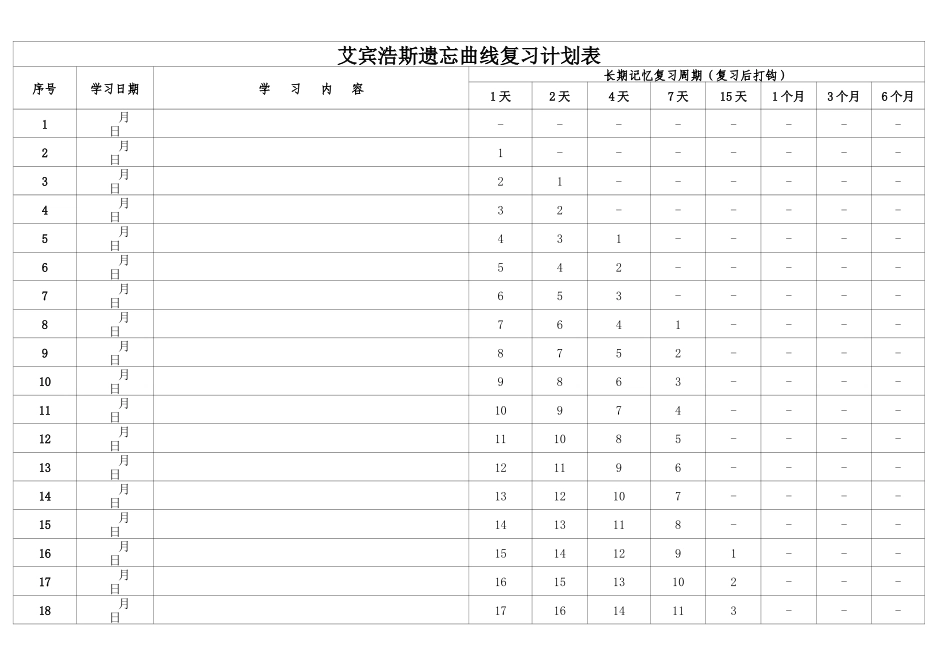 艾斯宾浩记忆表格_第1页