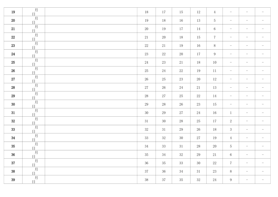艾斯宾浩记忆表格_第2页