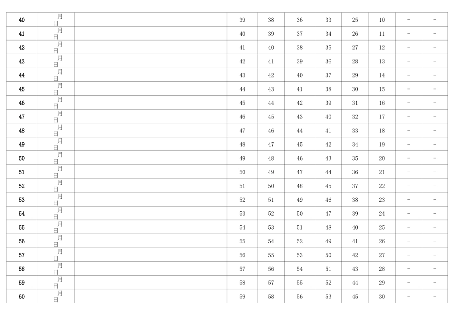 艾斯宾浩记忆表格_第3页