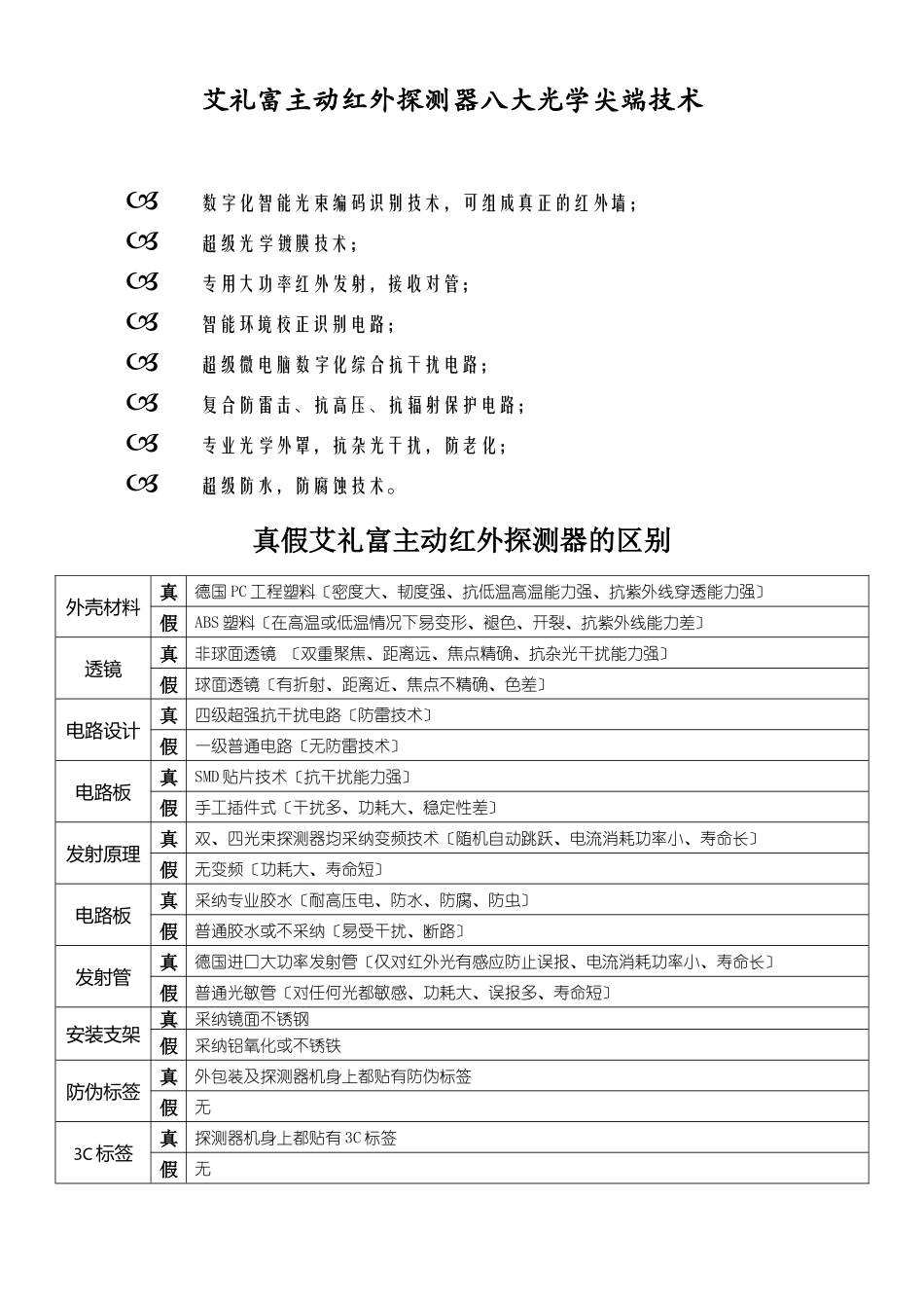 艾礼富假冒产品的区别doc_第1页