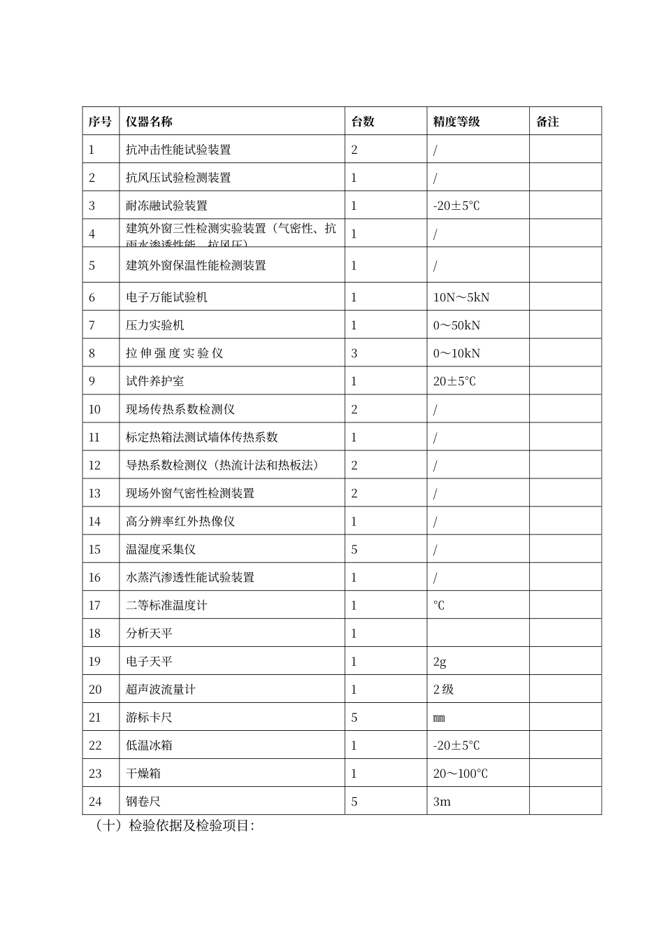 节能检测设备_第2页