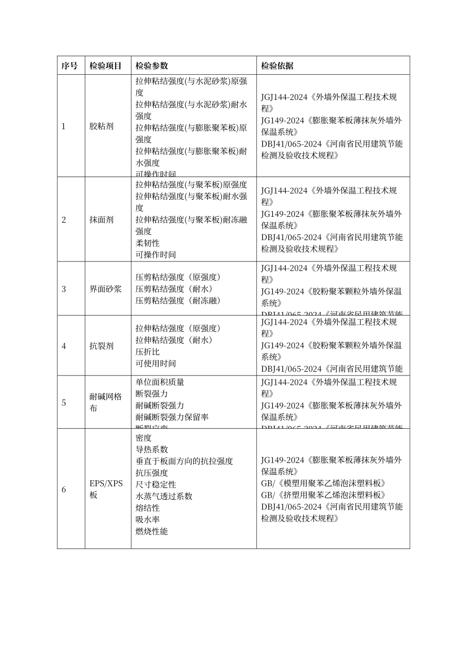 节能检测设备_第3页