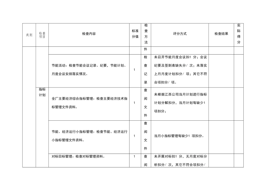 节能管理检查表_第2页
