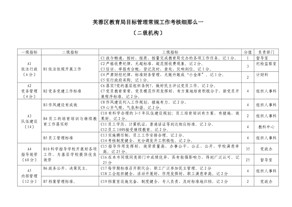 芙蓉区教育局目标管理常规工作考核细则一_第1页
