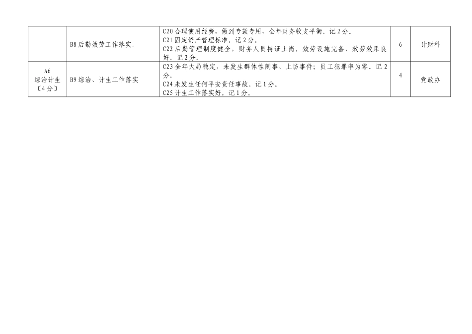 芙蓉区教育局目标管理常规工作考核细则一_第2页