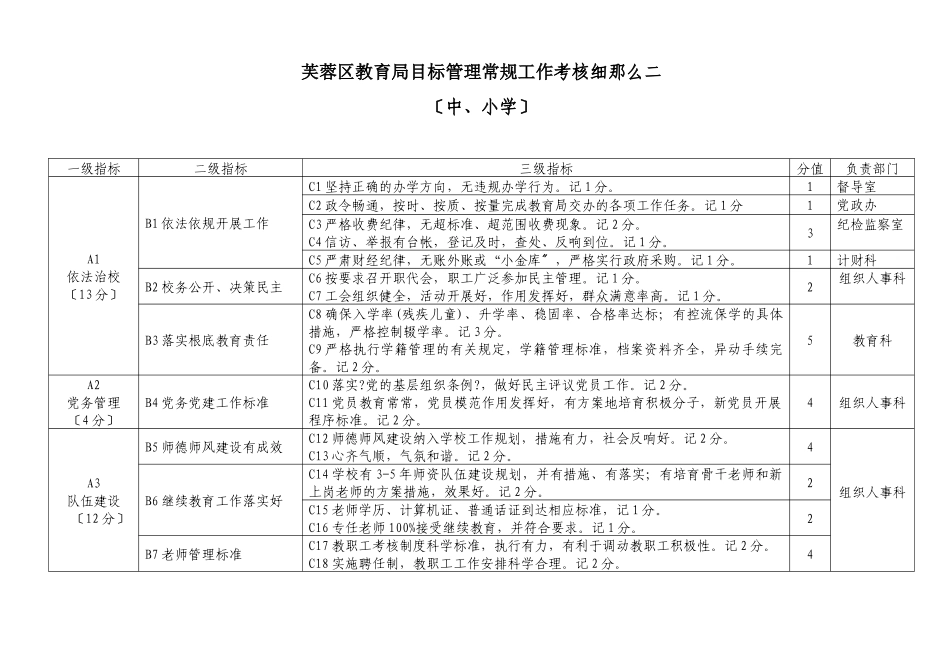 芙蓉区教育局目标管理常规工作考核细则一_第3页
