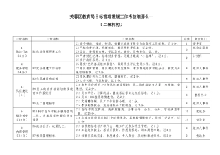 芙蓉区教育局目标管理常规工作考核细则一