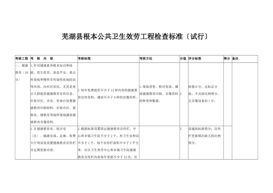 芜湖县基本公共卫生服务项目检查标准_第1页