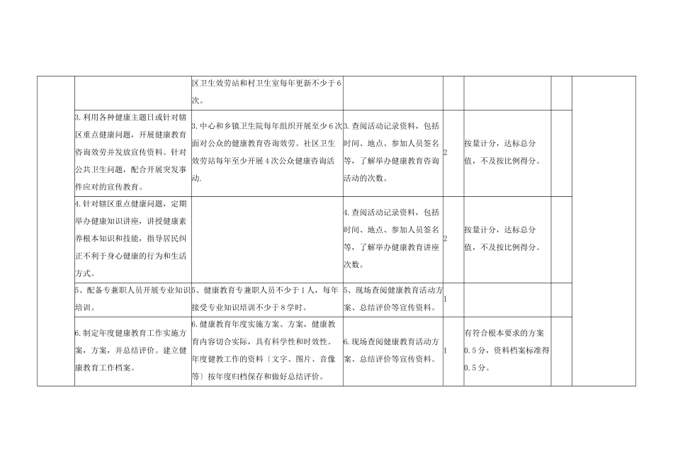 芜湖县基本公共卫生服务项目检查标准_第2页
