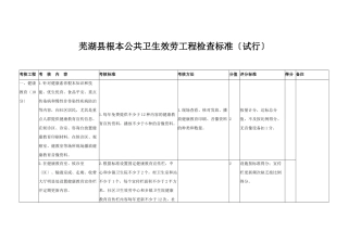 芜湖县基本公共卫生服务项目检查标准