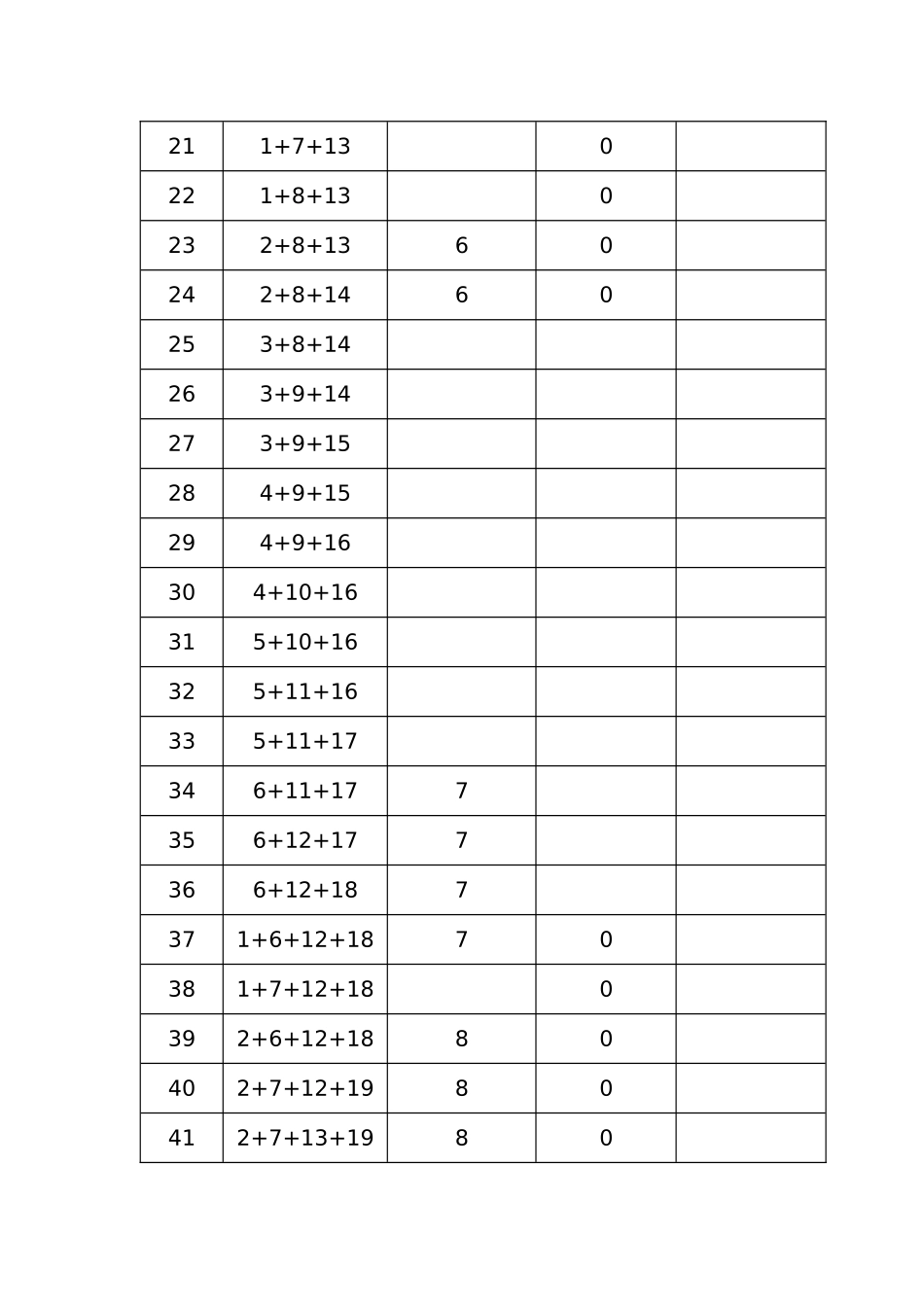 芯线绞合有关设计与计算_第3页