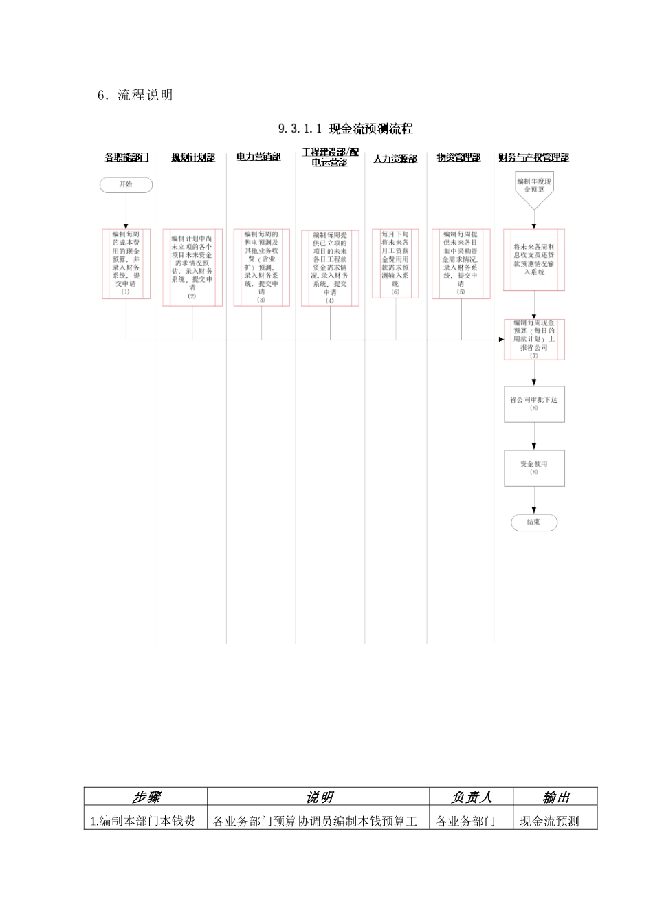 苏州供电公司现金流预测_第3页