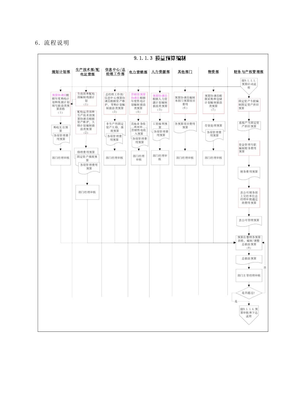 苏州供电公司损益预算编制_第3页