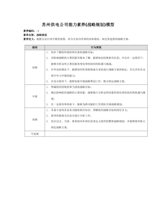 苏州供电公司能力素质模型