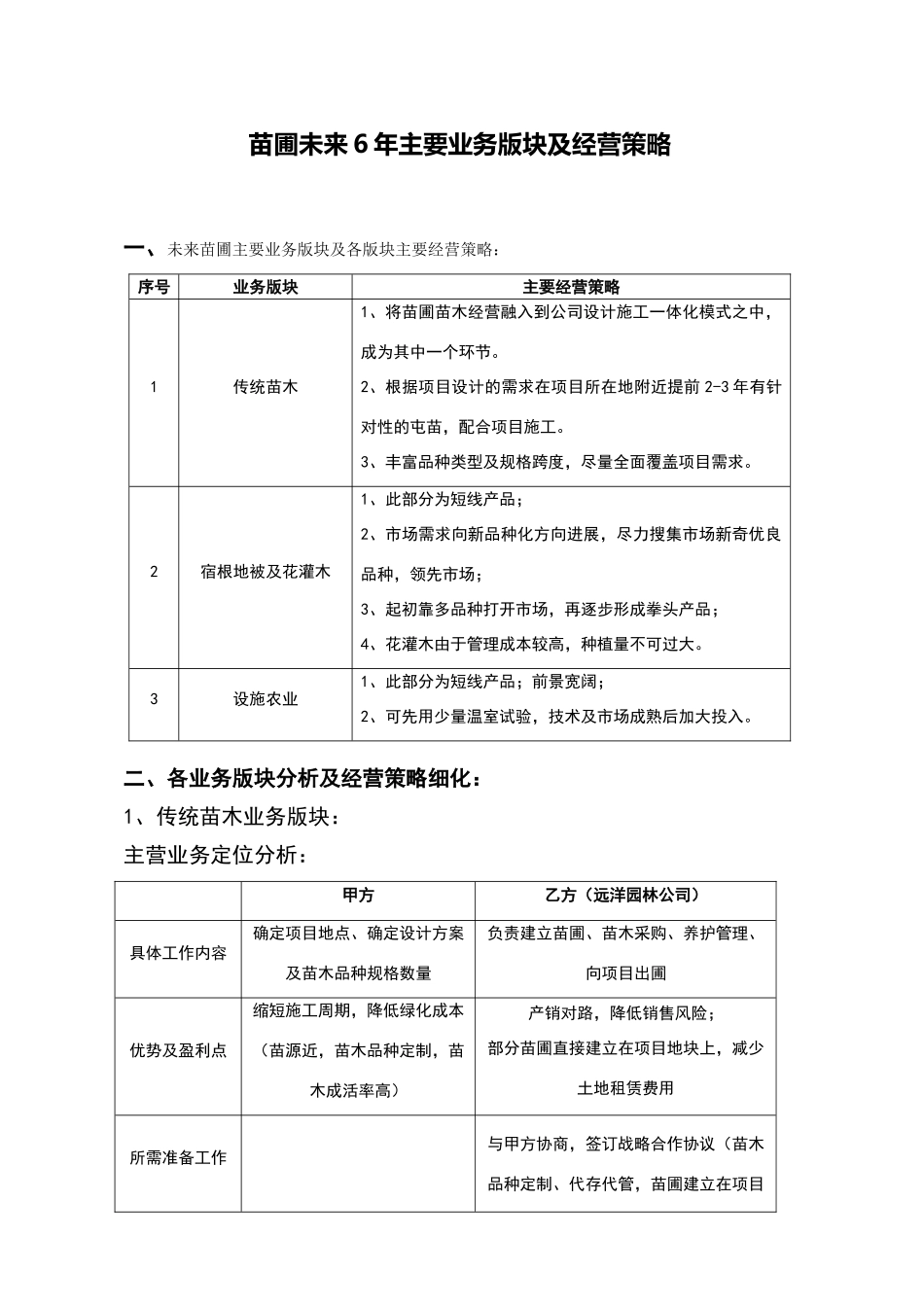 苗圃未来6年发展规划_第1页