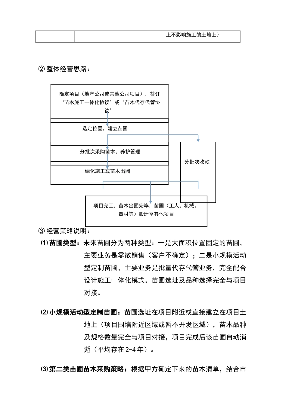 苗圃未来6年发展规划_第2页