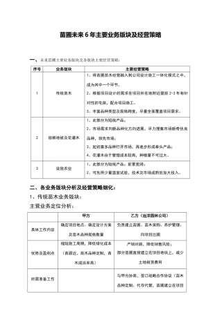 苗圃未来6年发展规划