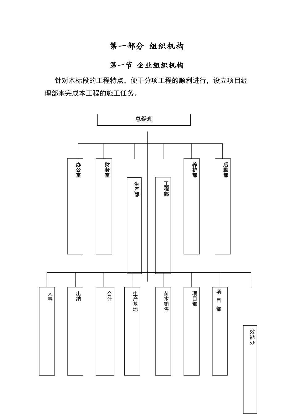 苗木供应方案_第1页